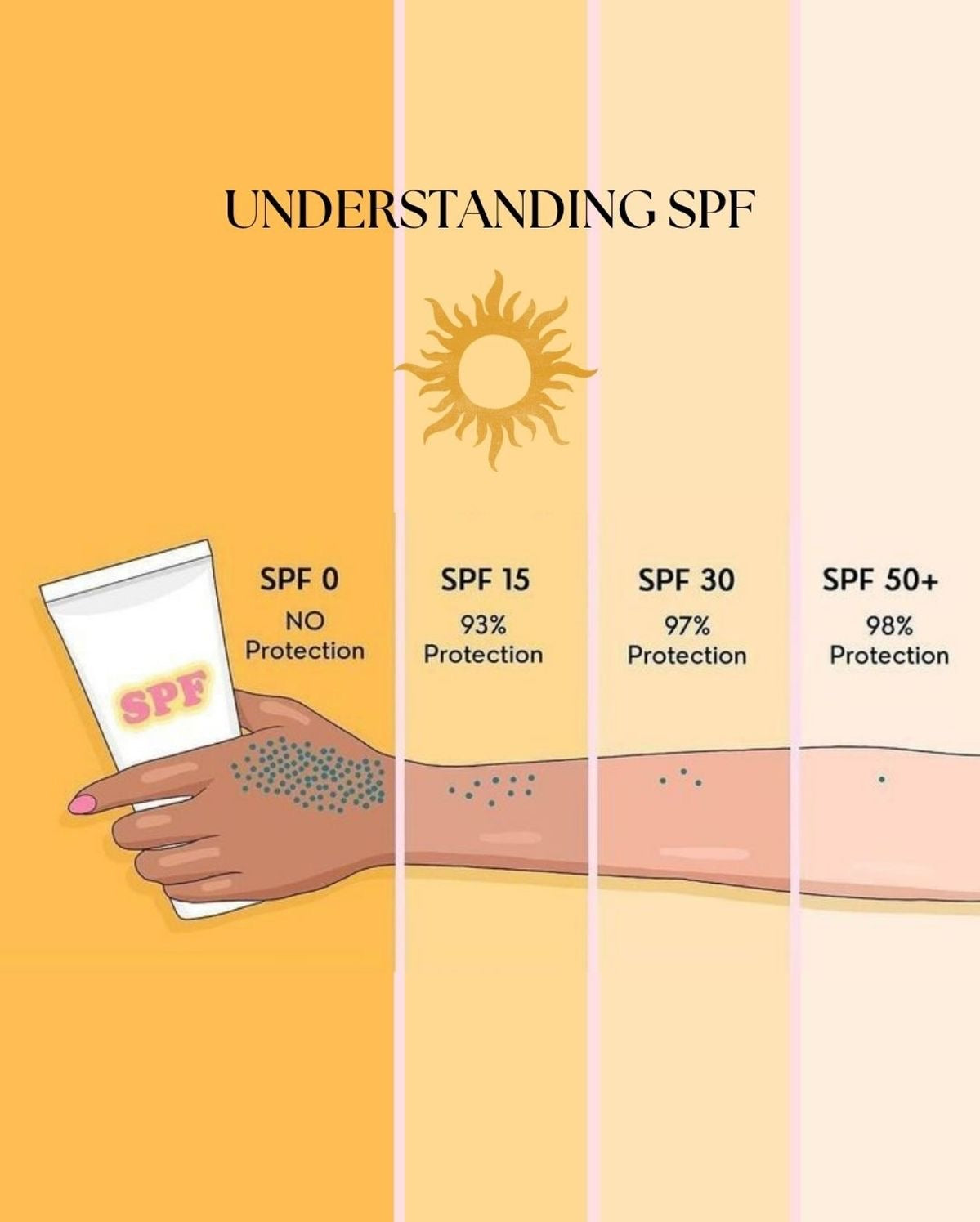 ANESSA SUNSCREEN SPF 50+ PA++++